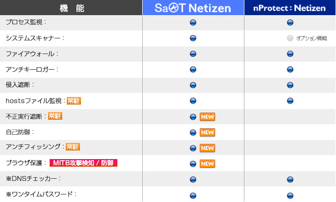 SaAT Netizenのインストール(無料)